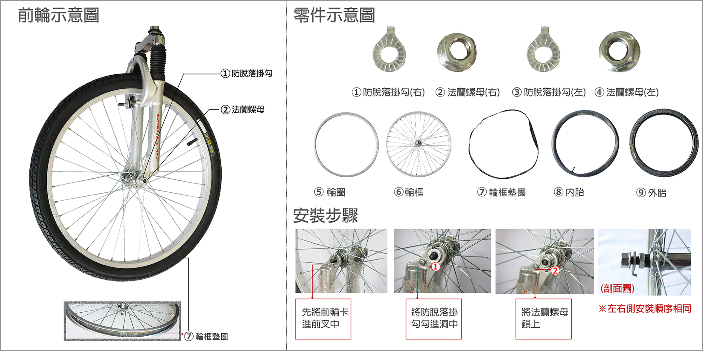 前輪組裝說明